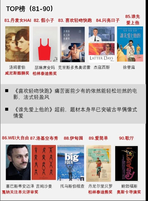 不造啥榜单？谁评？你看过几部？.周末看什么？.更多同志电影☛ @movieweekend不造啥榜单？谁评？你看过几部？.周末看什么？.更多同志电影☛ @movieweekend