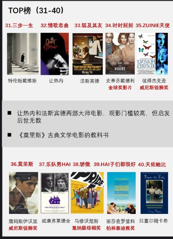 不造啥榜单？谁评？你看过几部？.周末看什么？.更多同志电影☛ @movieweekend不造啥榜单？谁评？你看过几部？.周末看什么？.更多同志电影☛ @movieweekend