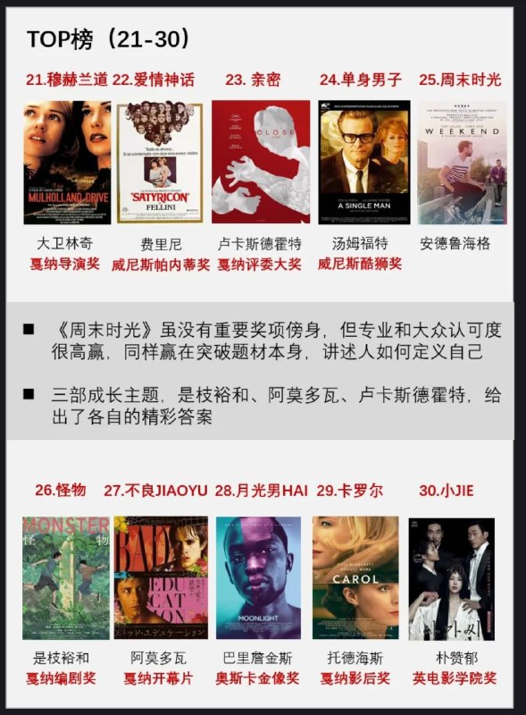 不造啥榜单？谁评？你看过几部？.周末看什么？.更多同志电影☛ @movieweekend不造啥榜单？谁评？你看过几部？.周末看什么？.更多同志电影☛ @movieweekend