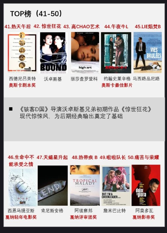 不造啥榜单？谁评？你看过几部？.周末看什么？.更多同志电影☛ @movieweekend不造啥榜单？谁评？你看过几部？.周末看什么？.更多同志电影☛ @movieweekend