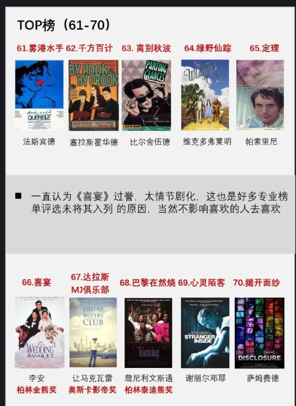 不造啥榜单？谁评？你看过几部？.周末看什么？.更多同志电影☛ @movieweekend不造啥榜单？谁评？你看过几部？.周末看什么？.更多同志电影☛ @movieweekend