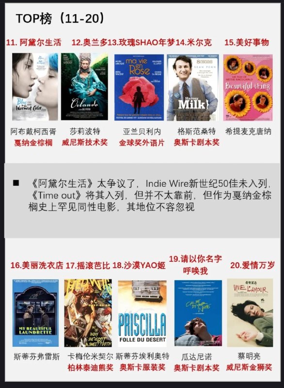 不造啥榜单？谁评？你看过几部？.周末看什么？.更多同志电影☛ @movieweekend不造啥榜单？谁评？你看过几部？.周末看什么？.更多同志电影☛ @movieweekend